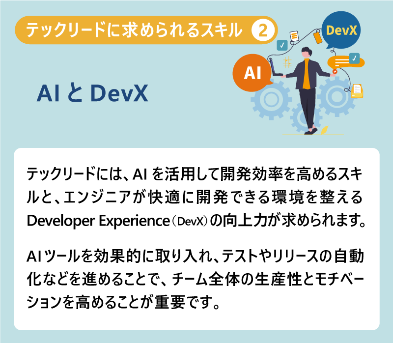テックリードに求められるスキル②AIとDevX|テックリードには、AIを活用して開発効率を高めるスキルと、エンジニアが快適に開発できる環境を整えるDeveloper Experience(DevX)の向上力が求められます。AIツールを効果的に取り入れ、テストやリリースの自動化などを進めることで、チーム全体の生産性とモチベーションを高めることが重要です。