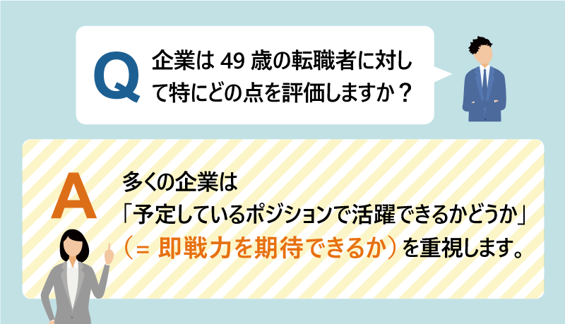 Q：企業は49歳の転職者に対して特にどの点を評価しますか？｜A：多くの企業は「予定しているポジションで活躍できるかどうか」（=即戦力を期待できるか）を重視します。