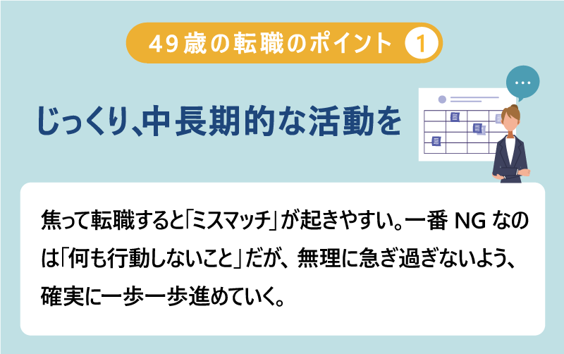 49歳 の転職のポイント１｜じっくり、中長期的な活動を…焦って転職すると「ミスマッチ」が起きやすい。一番NGなのは「何も行動しないこと」だが、無理に急ぎ過ぎないよう、確実に一歩一歩進めていく。