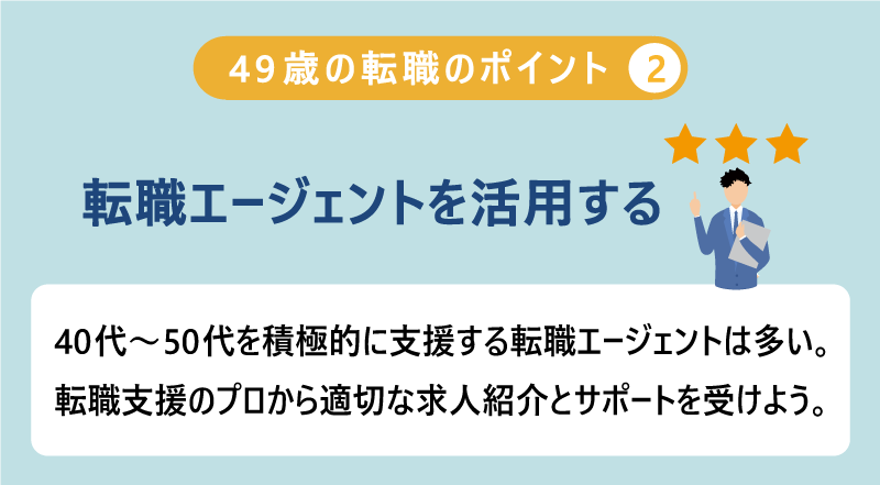 49歳 の転職のポイント２｜転職エージェントを活用する…40代～50代を積極的に支援する転職エージェントは多い。転職支援のプロから適切な求人紹介とサポートを受けよう。