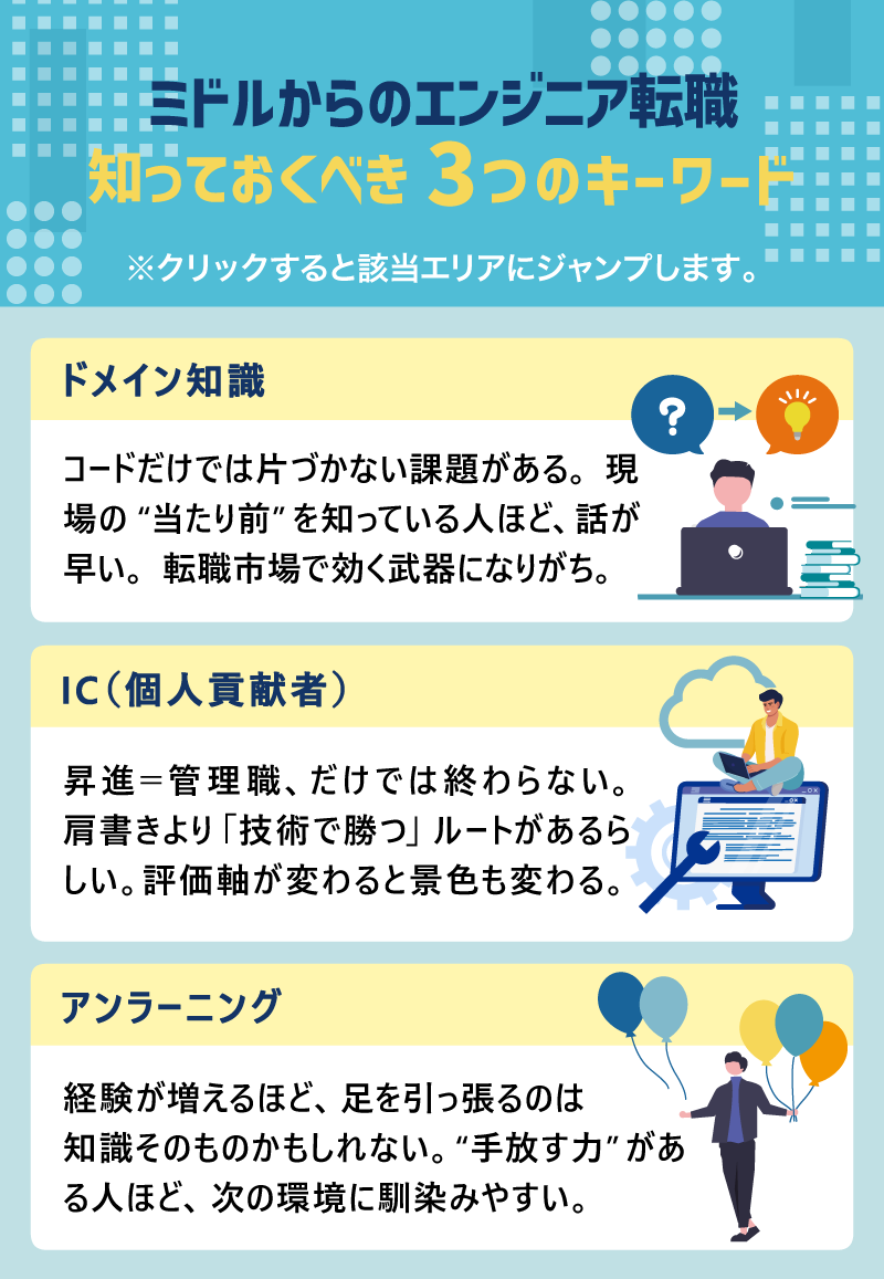 ミドルからのエンジニア転職｜知っておくべき　3つのキーワード ※クリックすると該当エリアにジャンプします。