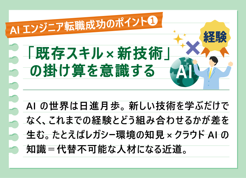 AIエンジニア転職成功のポイント#1「既存スキル × 新技術」の掛け算を意識する｜AIの世界は日進月歩。新しい技術を学ぶだけでなく、これまでの経験とどう組み合わせるかが差を生む。たとえばレガシー環境の知見 × クラウドAIの知識＝代替不可能な人材になる近道。