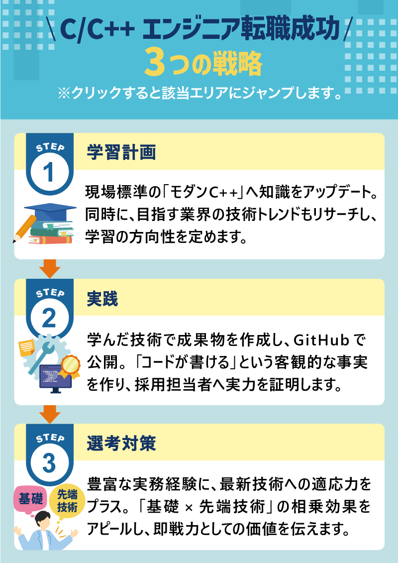 C/C++エンジニア転職成功　3つの戦略