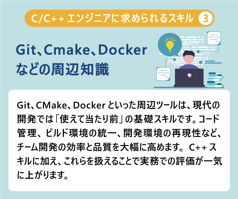 C/C++エンジニアに求められるスキル③Git、Cmake、Dockerなどの周辺知識|Git、CMake、Dockerといった周辺ツールは、現代の開発では「使えて当たり前」の基礎スキルです。コード管理、ビルド環境の統一、開発環境の再現性など、チーム開発の効率と品質を大幅に高めます。C++スキルに加え、これらを扱えることで実務での評価が一気に上がります。