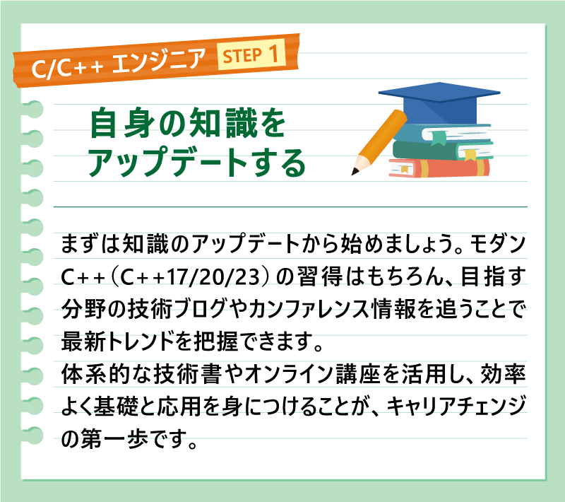 C/C++エンジニア Step1-自身の知識をアップデートする|まずは知識のアップデートから始めましょう。モダンC++(C++17/20/23)の習得はもちろん、目指す分野の技術ブログやカンファレンス情報を追うことで最新トレンドを把握できます。体系的な技術書やオンライン講座を活用し、効率よく基礎と応用を身につけることが、キャリアチェンジの第一歩です。