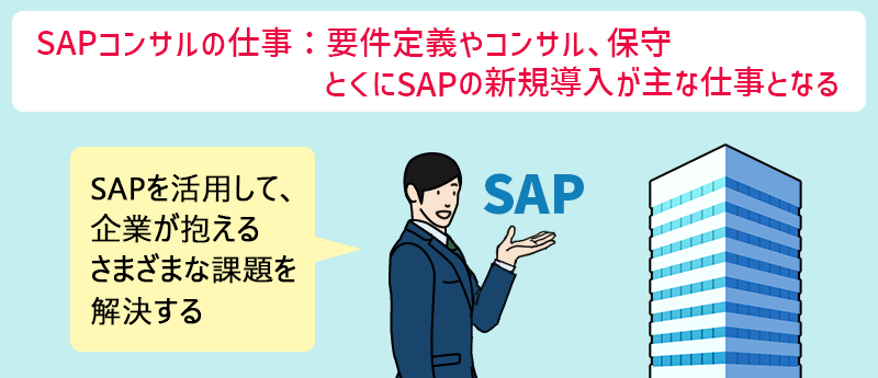 SAPコンサルの仕事：要件定義やコンサル、保守。とくにSAPの新規導入が主な仕事となる。