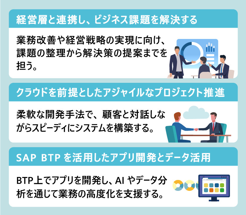 経営層と連携し、ビジネス課題を解決する｜業務改善や経営戦略の実現に向け、課題の整理から解決策の提案までを担う。｜クラウドを前提としたアジャイルなプロジェクト推進｜柔軟な開発手法で、顧客と対話しながらスピーディにシステムを構築する。｜SAP BTPを活用したアプリ開発とデータ活用｜BTP上でアプリを開発し、AIやデータ分析を通じて業務の高度化を支援する。