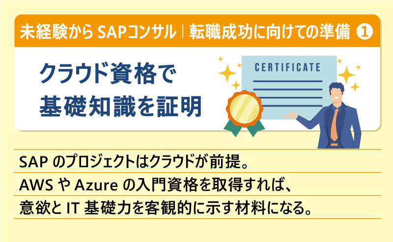 未経験からSAPコンサル｜転職成功に向けての準備＃１ クラウド資格で基礎知識を証明｜SAPのプロジェクトはクラウドが前提。AWSやAzureの入門資格を取得すれば、意欲とIT基礎力を客観的に示す材料になる。