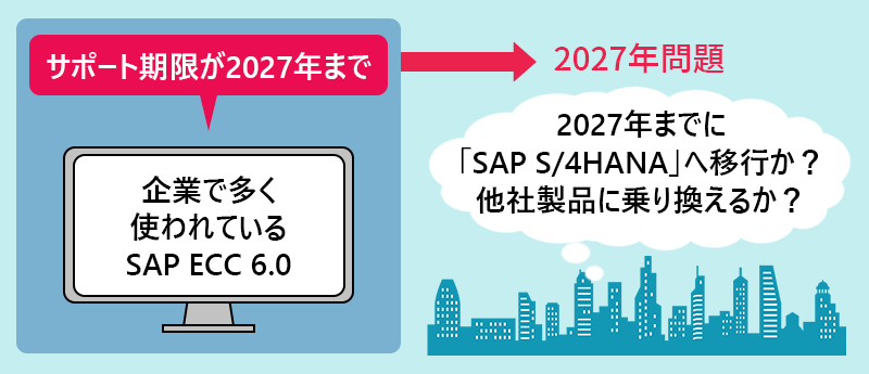 企業で多く使われているSAP ECC 6.0はサポート期限が2027年まで→2027年問題　「2027年までに「SAP S/4HANA」へ移行か？他社製品に乗り換えるか？」