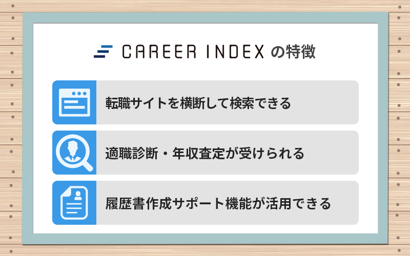 キャリアインデックスの特徴　・転職サイトを横断して検索できる　・適職診断・年収査定が受けられる　・履歴書作成サポート機能が活用できる