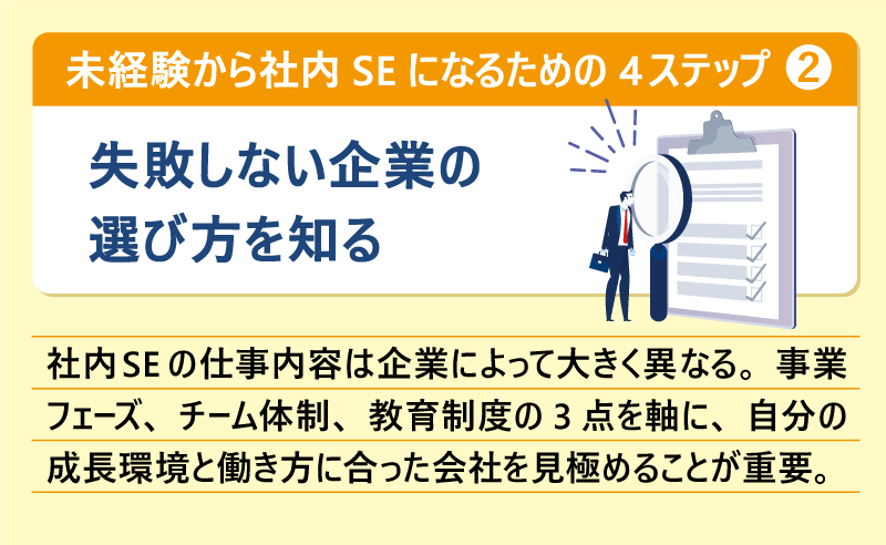 未経験から社内SEになるための4ステップ❷失敗しない企業の選び方を知る｜社内SEの仕事内容は企業によって大きく異なる。事業フェーズ、チーム体制、教育制度の3点を軸に、自分の成長環境と働き方に合った会社を見極めることが重要。