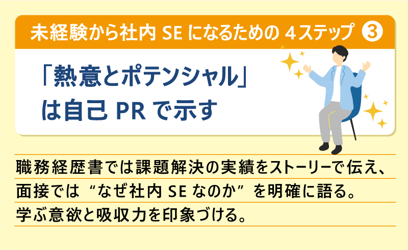 未経験から社内SEになるための4ステップ❸「熱意とポテンシャル」は自己PRで示す｜職務経歴書では課題解決の実績をストーリーで伝え、面接では“なぜ社内SEなのか”を明確に語る。学ぶ意欲と吸収力を印象づける。