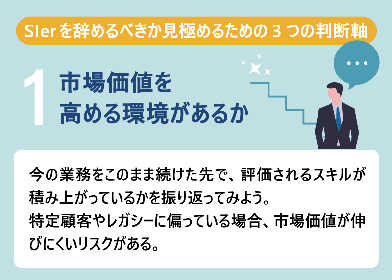 SIerを辞めるべきか見極めるための3つの判断軸|❶市場価値を高める環境があるか|今の業務をこのまま続けた先で、評価されるスキルが積み上がっているかを振り返ってみよう。|特定顧客やレガシーに偏っている場合、市場価値が伸びにくいリスクがある。