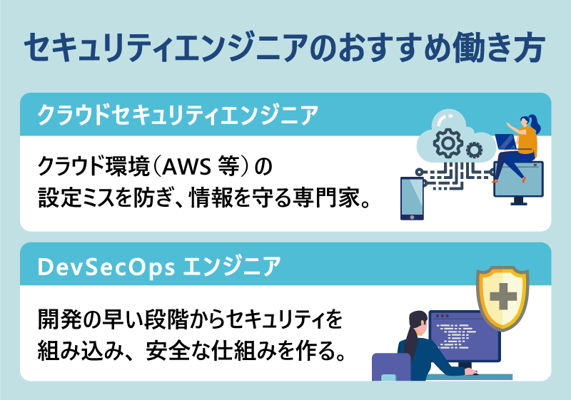 セキュリティエンジニアのおすすめ働き方|クラウドセキュリティエンジニア|クラウド環境(AWS等)の設定ミスを防ぎ、情報を守る専門家。|DevSecOpsエンジニア|開発の早い段階からセキュリティを組み込み、安全な仕組みを作る。