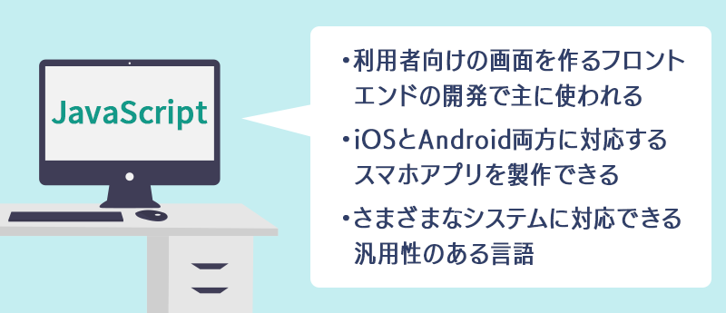 JavaScriptとは ・利用者向けの画面を作るフロントエンドの開発で主に使われる　・iOSとAndroid両方に対応するスマホアプリを製作できる　・さまざまなシステムに対応できる汎用性のある言語