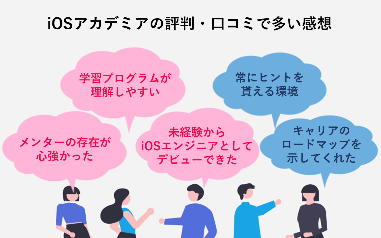 iOSアカデミアの評判で多いもの　「学習プログラムが理解しやすい」「メンターの存在が心強かった」「未経験からiOSエンジニアとしてデビューできた」「常にヒントを貰える環境」「キャリアのロードマップを示してくれた」