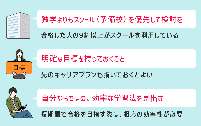 社会人で働きながら公認会計士を目指す際のポイント・注意点　●独学よりもスクール（予備校）を優先して検討を…合格した人の9割以上がスクールを利用している　●明確な目標を持っておくこと…先のキャリアプランも描いておくとよい　●自分ならではの、効率な学習法を見出す…短期間で合格を目指す際は、相応の効率性が必要