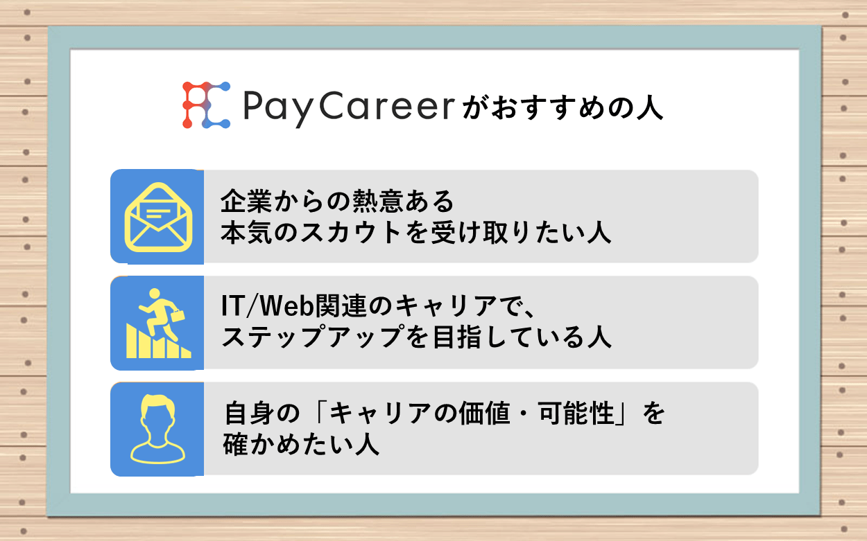 PayCareer(ペイキャリア)がおすすめの人：●企業からの熱意ある本気のスカウトを受け取りたい人　●IT/Web関連のキャリアで、ステップアップを目指している人　●自身の「キャリアの価値・可能性」を確かめたい人