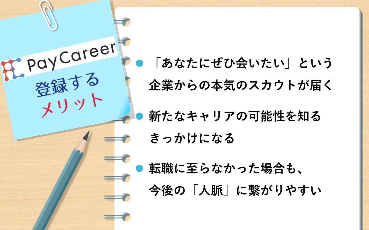 PayCareer(ペイキャリア)に登録するメリット：　●「あなたにぜひ会いたい」という企業からの本気のスカウトが届く　●新たなキャリアの可能性を知るきっかけになる　●転職に至らなかった場合も、今後の「人脈」に繋がりやすい