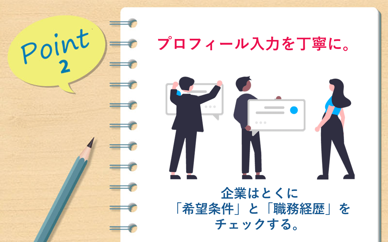 Point2　プロフィール入力を丁寧に。企業はとくに「希望条件」と「職務経歴」をチェックする。