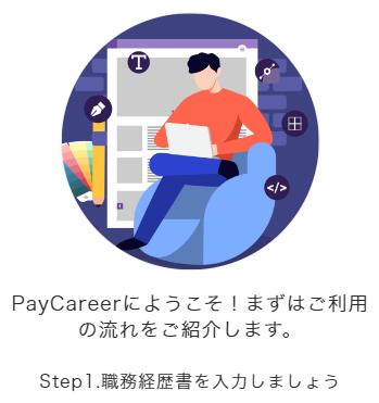 PayCareerにようこそ！まずはご利用の流れをご紹介します。Step1.職務経歴書を入力しましょう