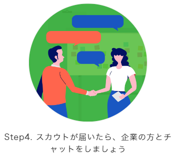 Step4. スカウトが届いたら、企業の方とチャットをしましょう