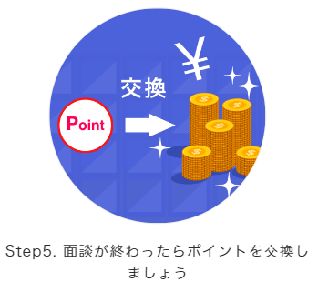 Step5. 面談が終わったらポイントを交換しましょう