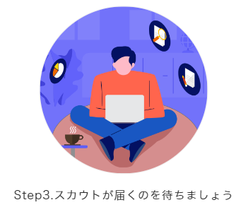 Step3.スカウトが届くのを待ちましょう