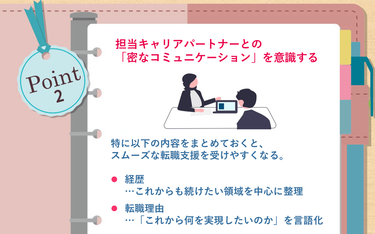 Point2 担当キャリアパートナーとの「密なコミュニケーション」を意識する。特に以下の内容をまとめておくと、スムーズな転職支援を受けやすくなる。→●経歴…これからも続けたい領域を中心に整理 ●転職理由…「これから何を実現したいのか」を言語化