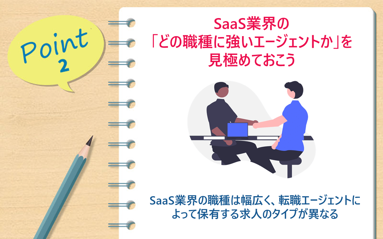 Point2 SaaS業界の「どの職種に強いエージェントか」を見極めておこう。SaaS業界の職種は幅広く、転職エージェントによって保有する求人のタイプが異なる