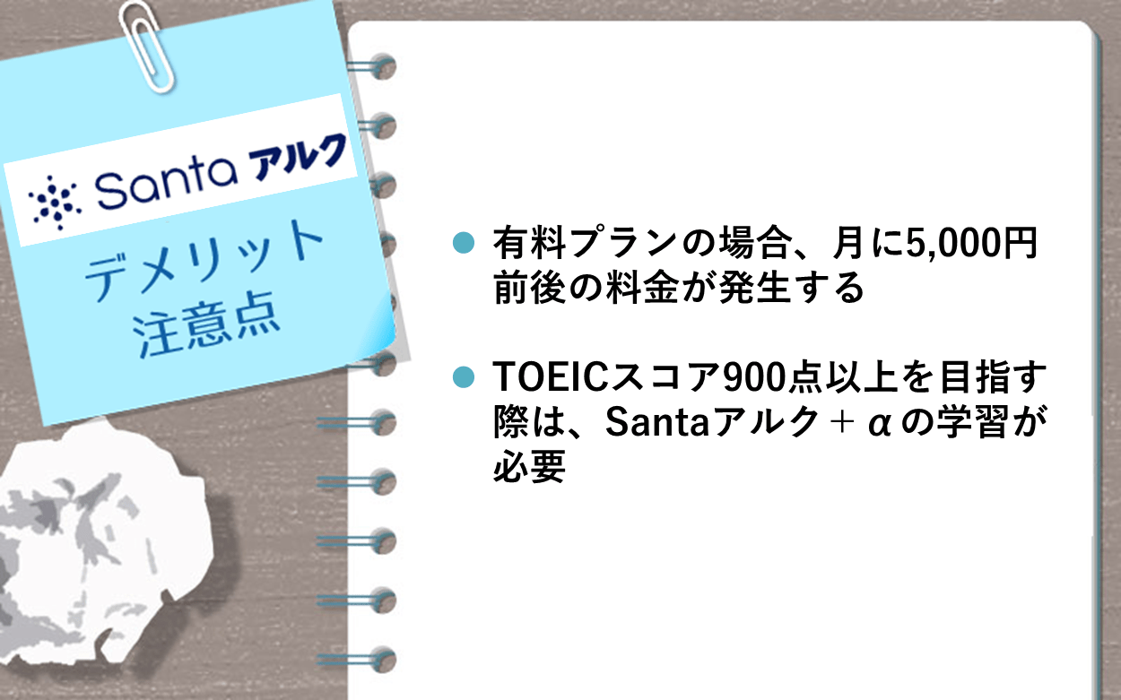 Santaアルクのデメリット・注意点　●有料プランの場合、月に5,000円前後の料金が発生する　●TOEICスコア900点以上を目指す際は、Santaアルク＋αの学習が必要