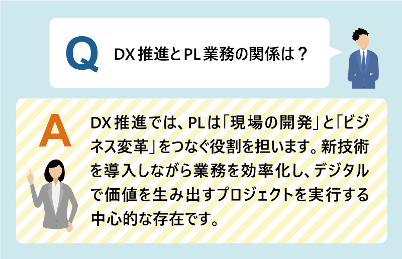 Q：DX推進とPL業務の関係は？｜DX推進では、PLは「現場の開発」と「ビジネス変革」をつなぐ役割を担います。新技術を導入しながら業務を効率化し、デジタルで価値を生み出すプロジェクトを実行する中心的な存在です。
