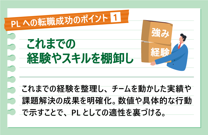 PLへの転職成功のポイント❶これまでの経験やスキルを棚卸し｜これまでの経験を整理し、チームを動かした実績や課題解決の成果を明確化。数値や具体的な行動で示すことで、PLとしての適性を裏づける。
