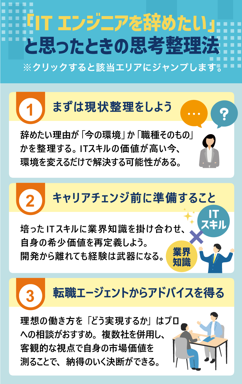 「ITエンジニアを辞めたい」と思ったときの思考整理法｜※クリックすると該当エリアにジャンプします。