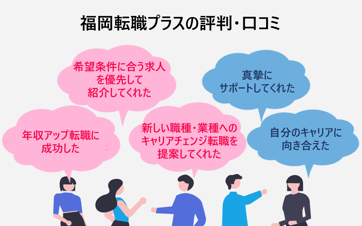 福岡転職プラスの評判・口コミ　「希望条件に合う求人を優先して紹介してくれた」「年収アップ転職に成功した」「新しい職種・業種へのキャリアチェンジ転職を提案してくれた」「真摯にサポートしてくれた」「自分のキャリアに 向き合えた」