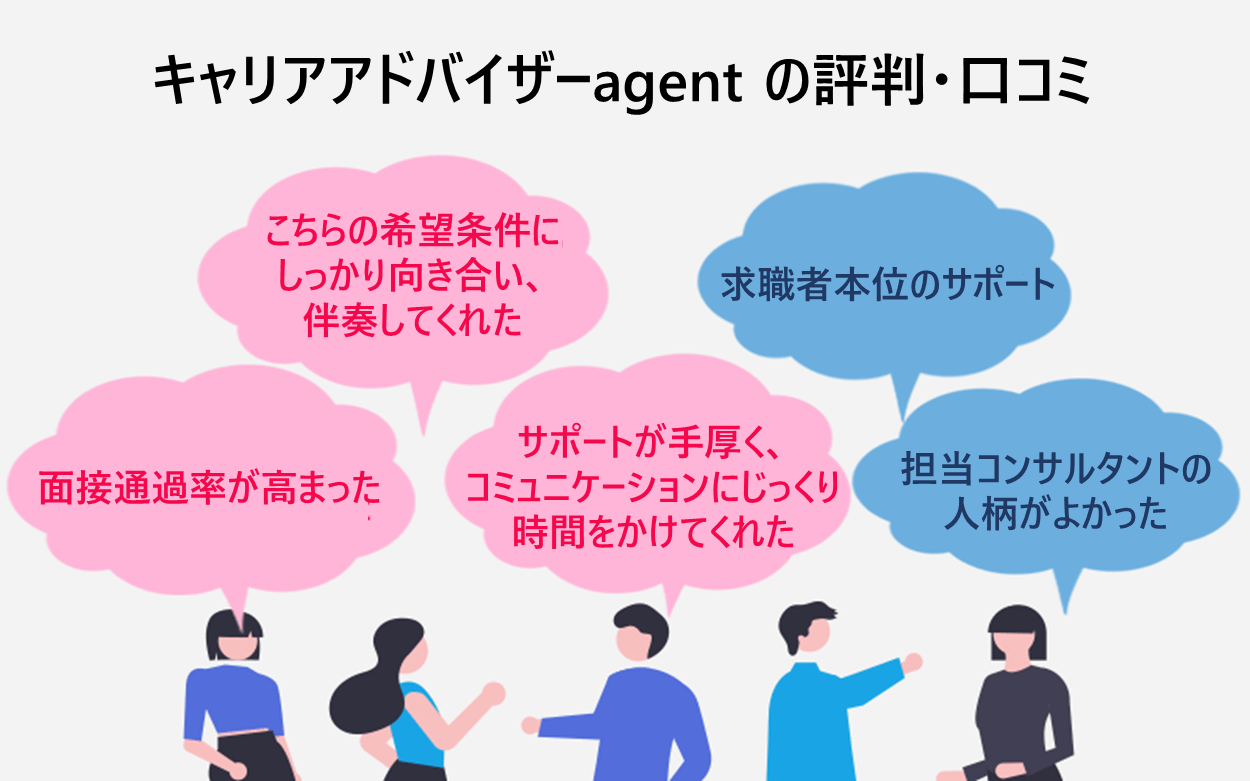 キャリアアドバイザーagentの評判・口コミ　「こちらの希望条件にしっかり向き合い、伴走してくれた」「面接通過率が高まった」「サポートが手厚く、コミュニケーションにじっくり時間をかけてくれた」「求職者本位のサポート」「担当コンサルタントの人柄がよかった」