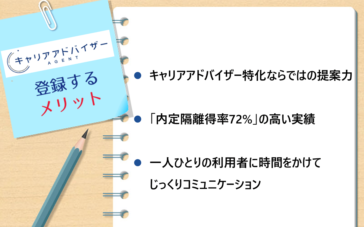 キャリアアドバイザーagentに登録するメリット：　●キャリアアドバイザー特化ならではの提案力　●「内定隔離得率72%」の高い実績　●一人ひとりの利用者に時間をかけてじっくりコミュニケーション