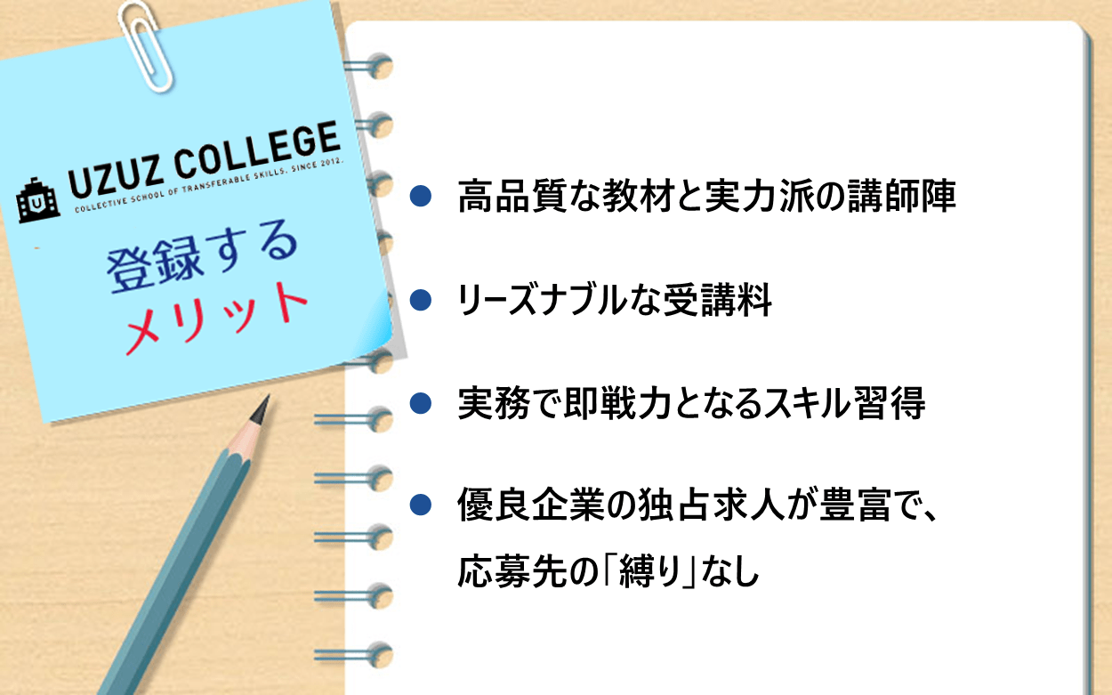 ウズウズカレッジに登録するメリット：　●高品質な教材と実力派の講師陣 ●リーズナブルな受講料　●実務で即戦力となるスキル習得　●優良企業の独占求人が豊富で、応募先の「縛り」なし