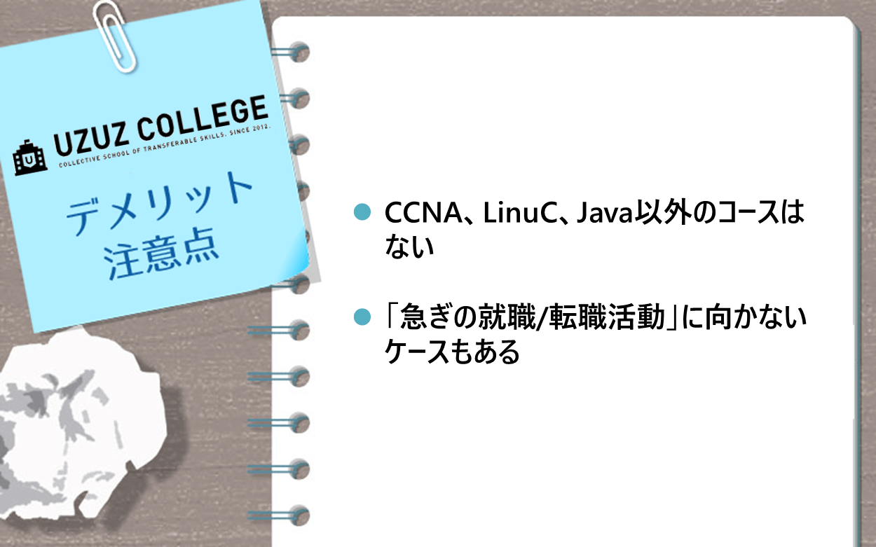 ウズウズカレッジのデメリット・注意点　●CCNA、LinuC、Java以外のコースはない　●「急ぎの就職/転職活動」に向かないケースもある