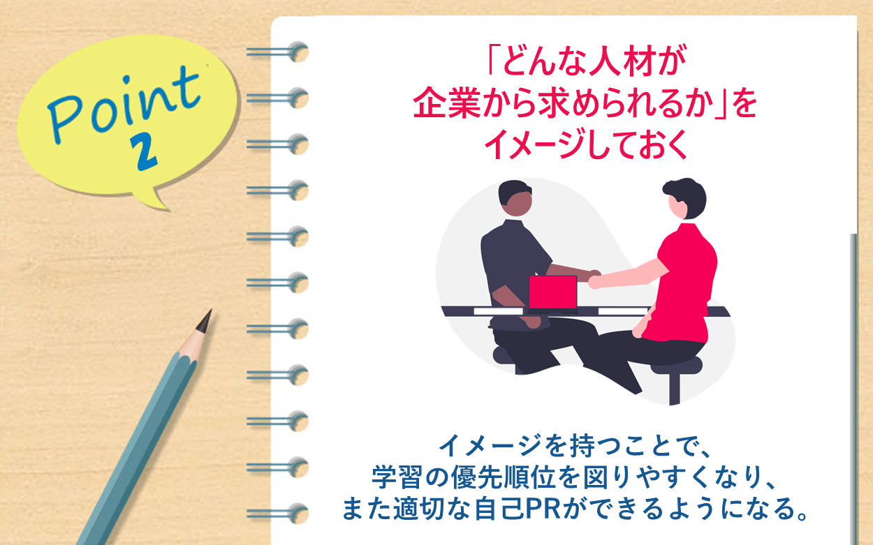 POINT2 「どんな人材が企業から求められるか」をイメージしておく　●イメージを持つことで、学習の優先順位を図りやすくなり、また適切な自己PRができるようになる。