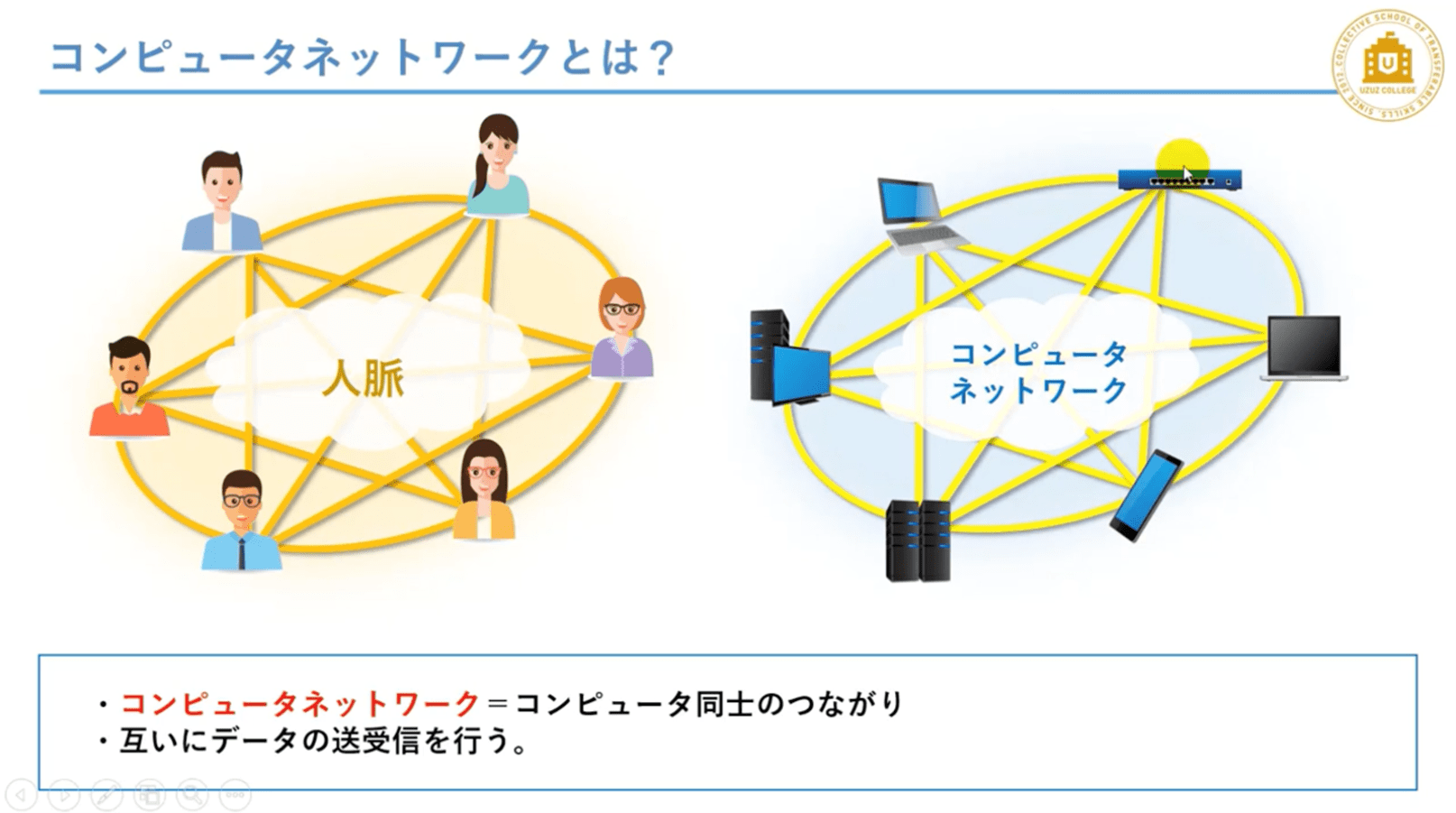 ウズウズカレッジの教材（LinuCコース 【基礎講座】 コンピュータネットワークとは？