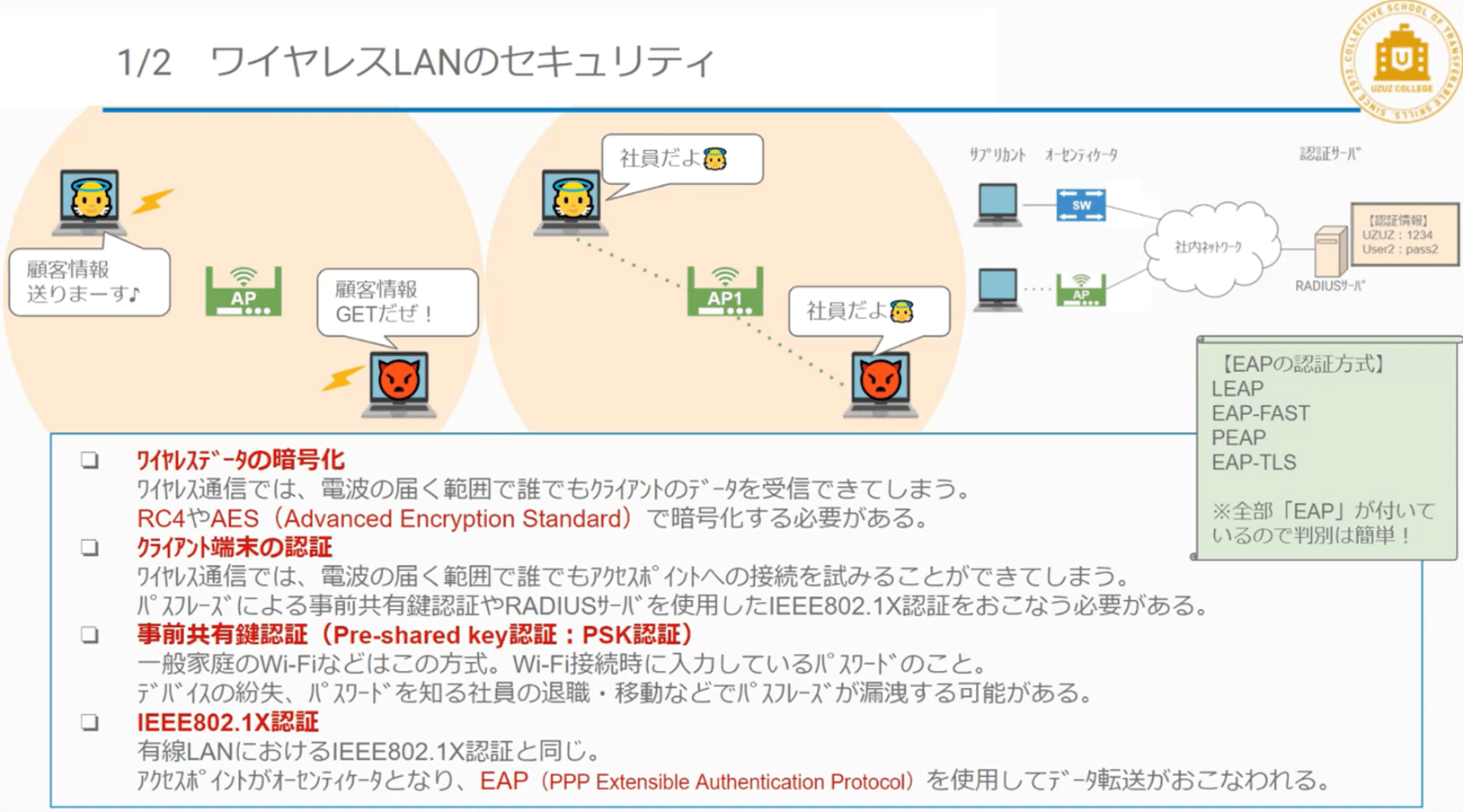 ウズウズカレッジの教材（LinuCコース 【カリキュラム後半】 ワイヤレスLANのセキュリティ