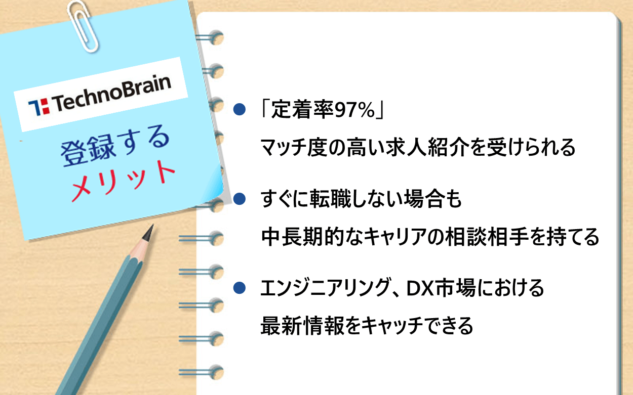 テクノブレーンに登録するメリット：　●「定着率97%」マッチ度の高い求人紹介を受けられる ●すぐに転職しない場合も中長期的なキャリアの相談相手を持てる　●エンジニアリング、DX市場における最新情報をキャッチできる