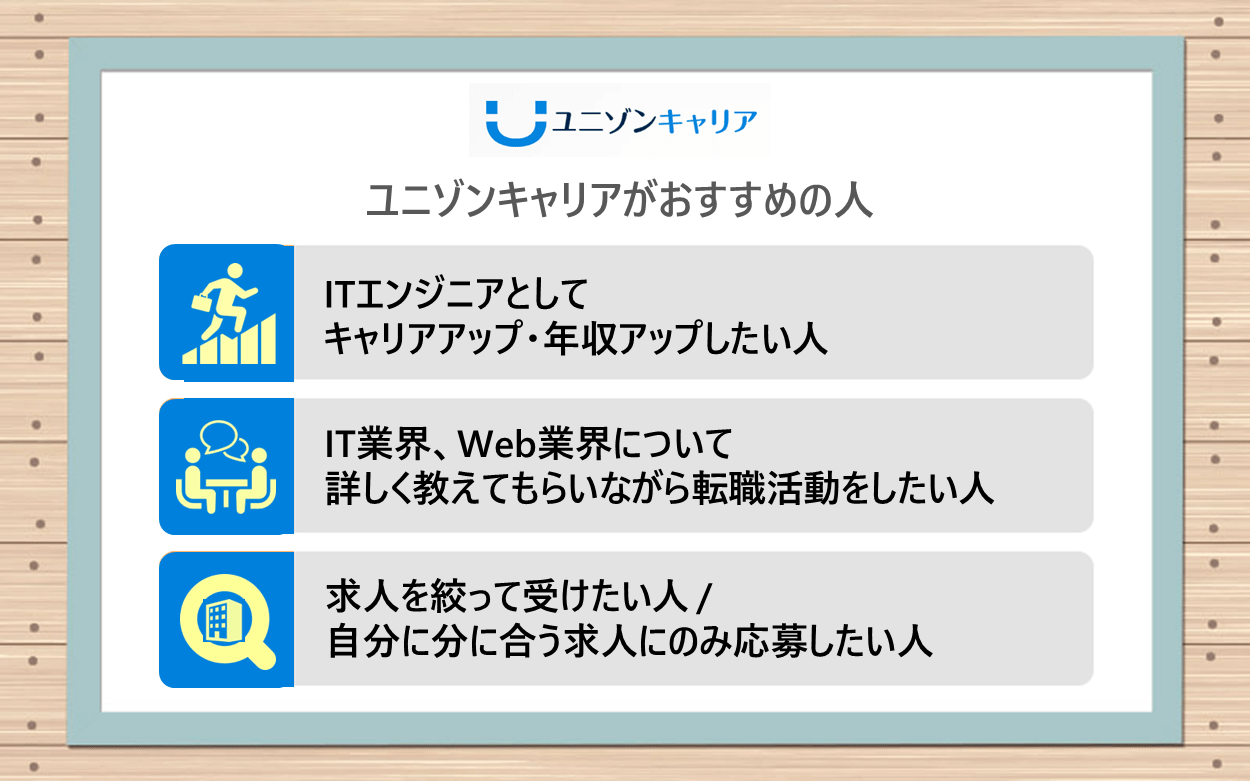 ユニゾンキャリアがおすすめの人：●ITエンジニアとしてキャリアアップ・年収アップしたい人 ●IT業界、Web業界について詳しく教えてもらいながら転職活動をしたい人　●求人を絞って受けたい人 / 自分に分に合う求人にのみ応募したい人