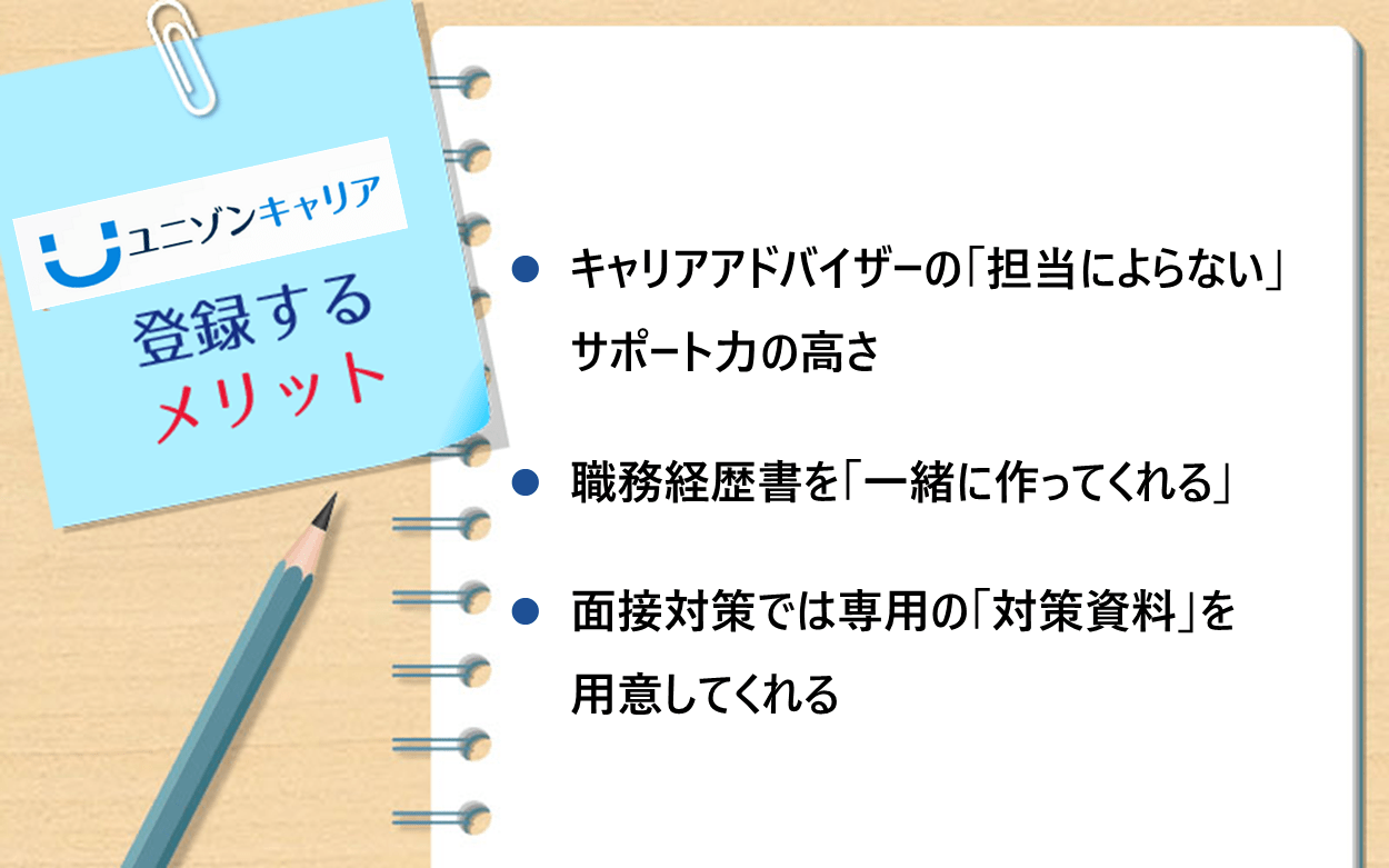 ユニゾンキャリアに登録するメリット：　●「キャリアアドバイザーの「担当によらない」サポート力の高さ ●職務経歴書を「一緒に作ってくれる」●面接対策では専用の「対策資料」を用意してくれる