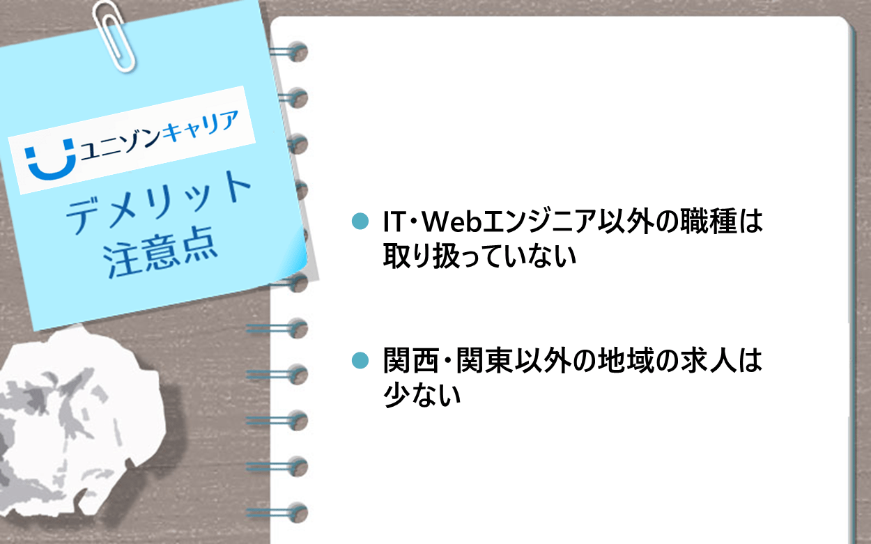 ユニゾンキャリアのデメリット・注意点　●IT・Webエンジニア以外の職種は取り扱っていない ●関西・関東以外の地域の求人は少ない