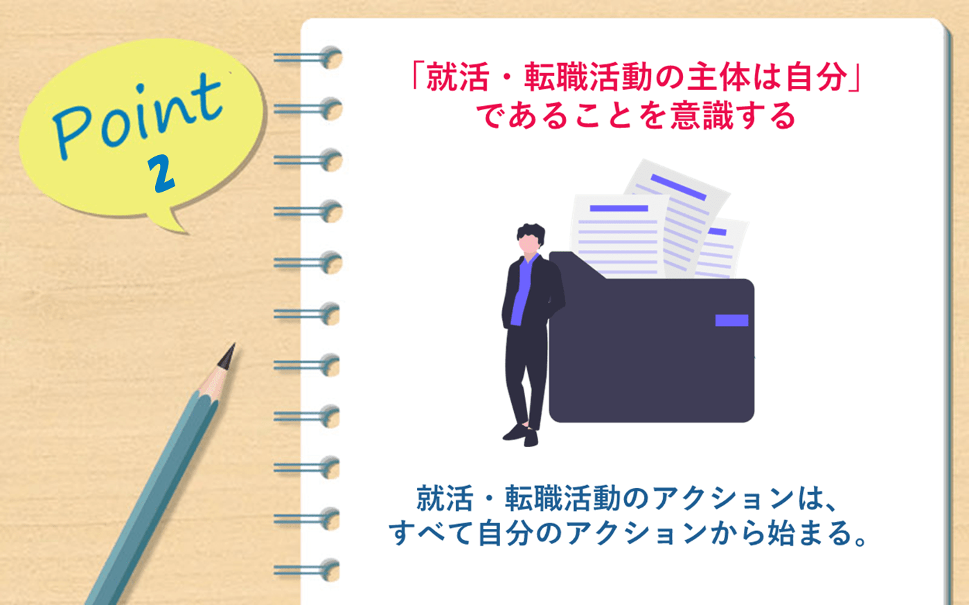 Point2「就職・転職活動の主体は自分」であることを意識する　●就職・転職活動のアクションは、すべて自分のアクションから始まる