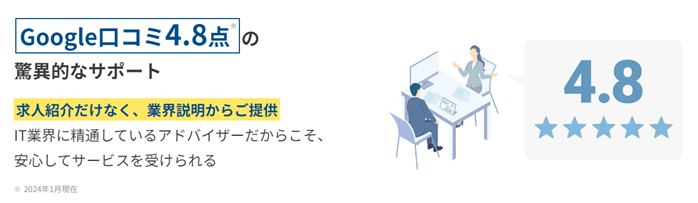 Google口コミ4.8点の驚異的なサポート。求人紹介だけでなく、業界説明からご提供。IT業界に精通しているアドバイザーだからこそ、安心してサービスを受けられる