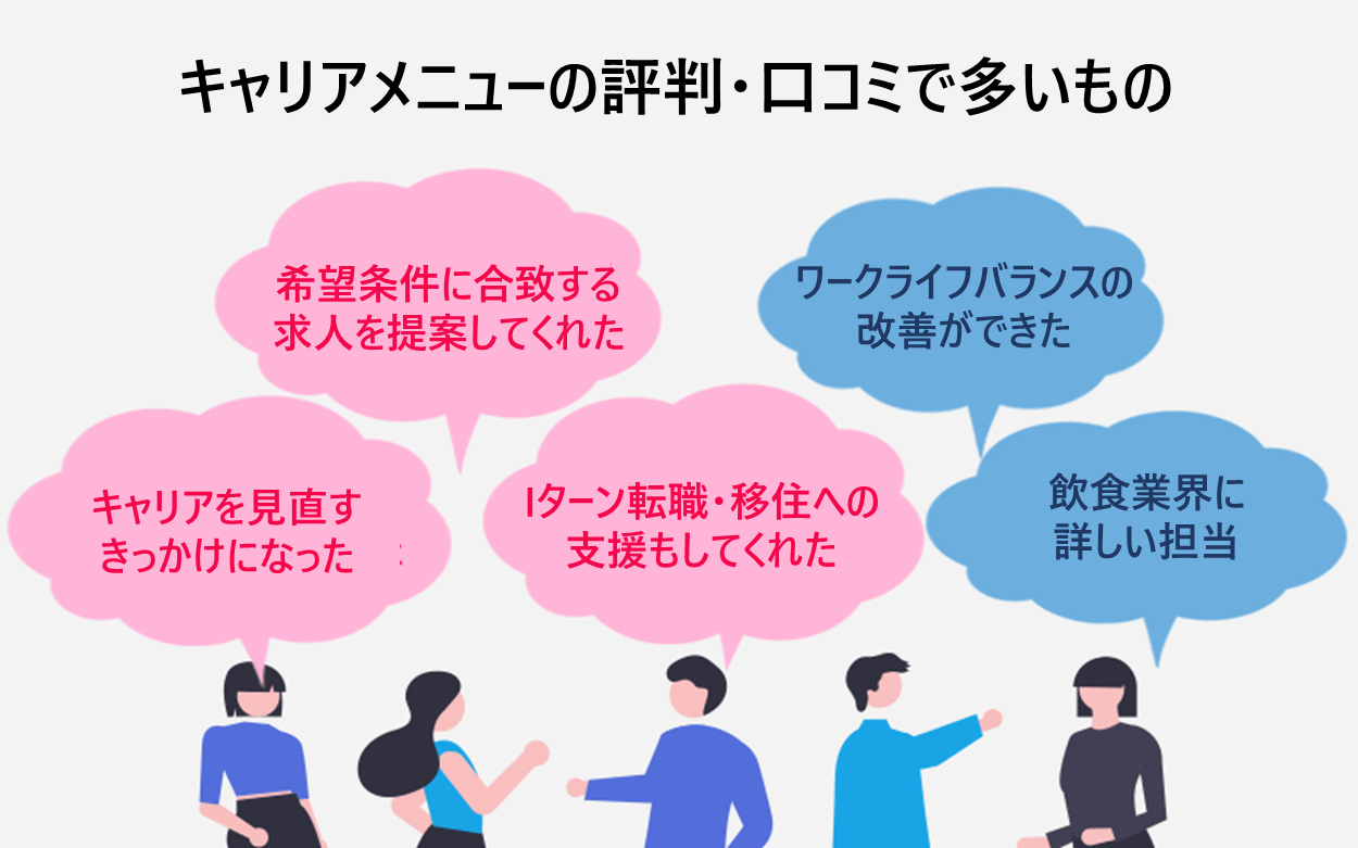 キャリアメニューの評判・口コミ「希望条件に合致する人を提案してくれた」「キャリアを見直すきっかけになった」「Iターン転職・移住への支援もしてくれた」「ワークライフバランスの改善ができた」「飲食業界に詳しい担当」