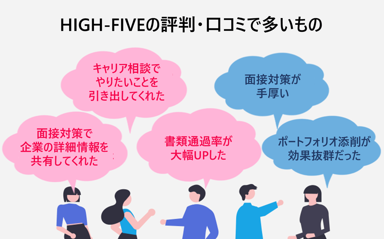 HIGH-FIVEの評判・口コミ　「キャリア相談でやりたいことを引き出してくれた」「面接対策で企業の詳細情報を共有してくれた」「書類通過率が大幅UPした」「面接対策が手厚い」「ポートフォリオ添削が効果抜群だった」